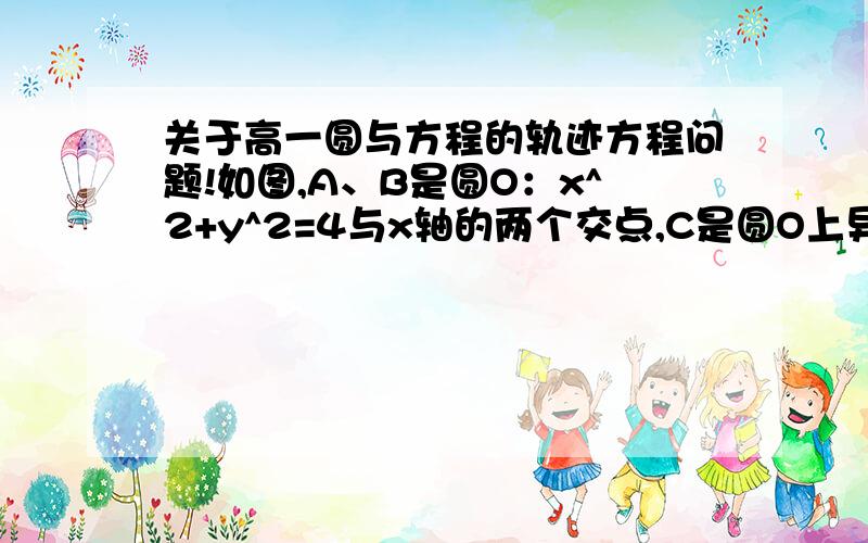 关于高一圆与方程的轨迹方程问题!如图,A、B是圆O：x^2+y^2=4与x轴的两个交点,C是圆O上异于点A、B的任意一点,直线l是圆O的过点C的切线,过点B作直线l的垂线BP,且与AC的延长线交于点P,求点P轨迹