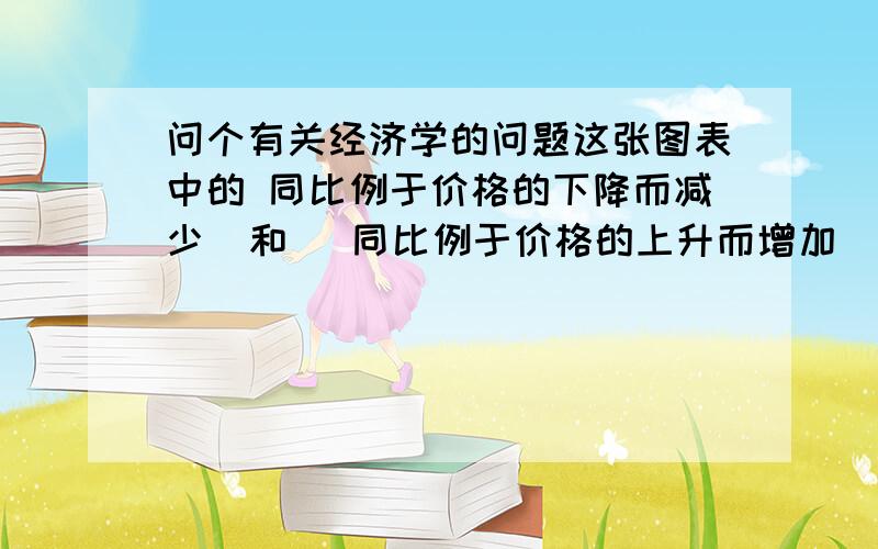 问个有关经济学的问题这张图表中的 同比例于价格的下降而减少  和   同比例于价格的上升而增加