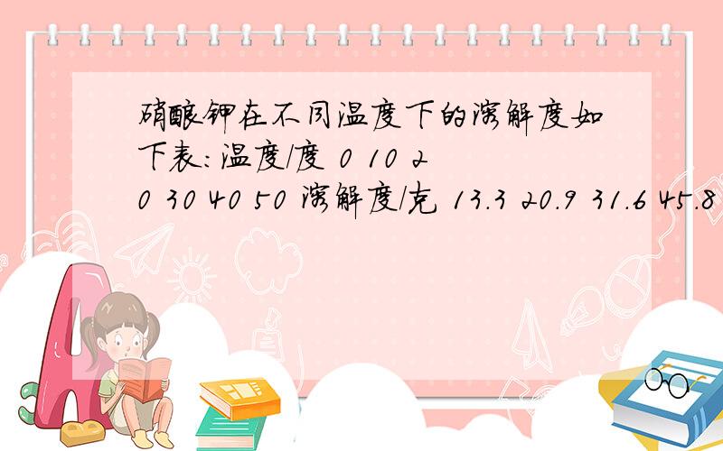 硝酸钾在不同温度下的溶解度如下表：温度/度 0 10 20 30 40 50 溶解度/克 13.3 20.9 31.6 45.8 63.9 85.8在40度时,把15.8克硝酸钾完全溶解在50克水中,试求：（1）所得溶液中硝酸钾的质量分数?（2）所得