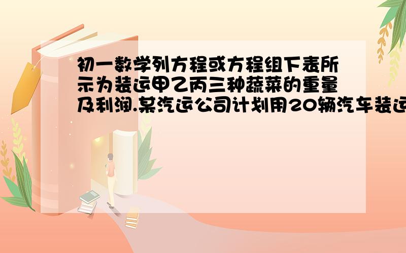 初一数学列方程或方程组下表所示为装运甲乙丙三种蔬菜的重量及利润.某汽运公司计划用20辆汽车装运甲乙丙三种蔬菜36吨到某地销售（每辆汽车规定满载,每车只装一种蔬菜,每种蔬菜不少于