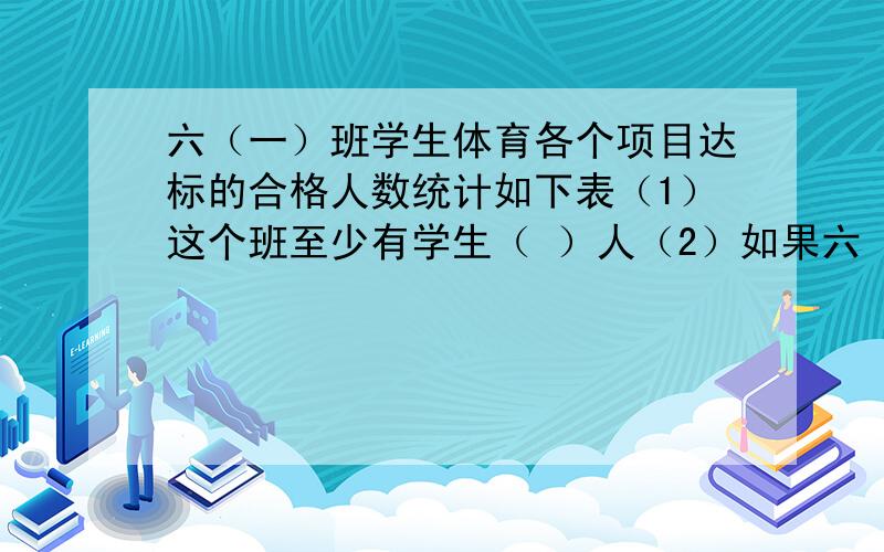 六（一）班学生体育各个项目达标的合格人数统计如下表（1）这个班至少有学生（ ）人（2）如果六（1）班有学生50人,那么这个班达标率最高的项目与达标率最低的项目之间相差百分之几?