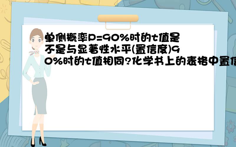 单侧概率P=90%时的t值是不是与显著性水平(置信度)90%时的t值相同?化学书上的表格中置信度(显著性水平)在表格的最上方而单侧概率P在表格的最下方,但是就例如置信度90%那一栏t值对应的单侧