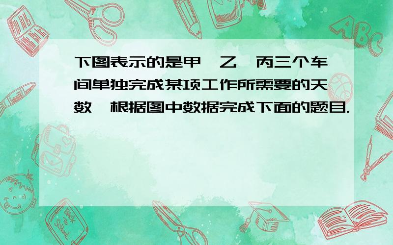 下图表示的是甲、乙、丙三个车间单独完成某项工作所需要的天数,根据图中数据完成下面的题目.