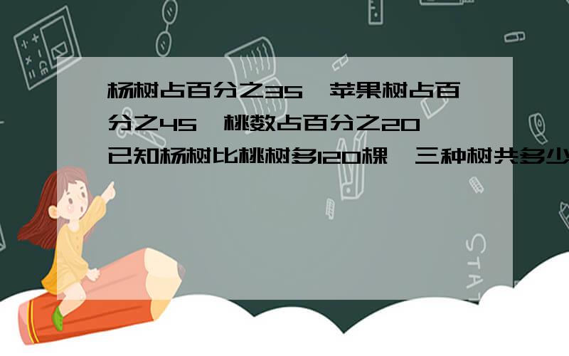 杨树占百分之35,苹果树占百分之45,桃数占百分之20,已知杨树比桃树多120棵,三种树共多少棵?