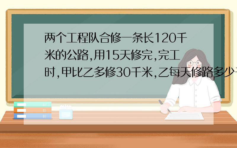 两个工程队合修一条长120千米的公路,用15天修完,完工时,甲比乙多修30千米,乙每天修路多少千米?(用方程解答