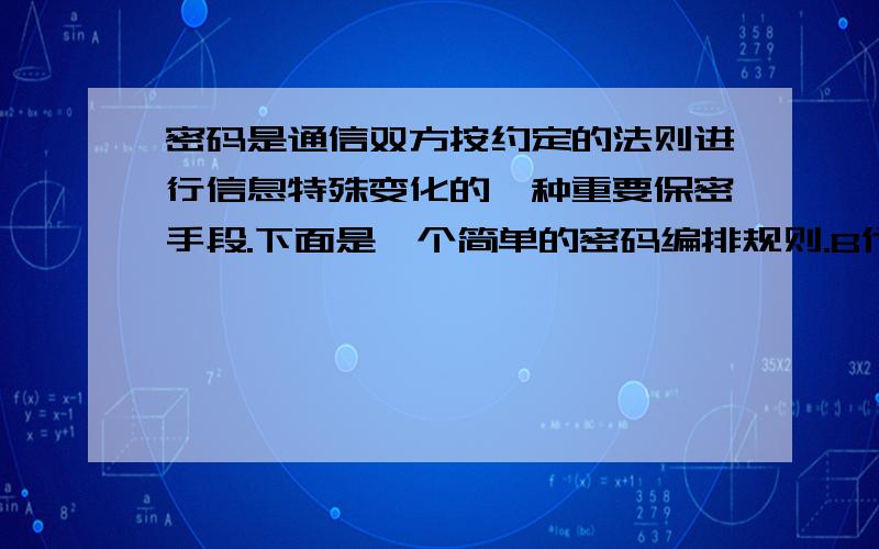 密码是通信双方按约定的法则进行信息特殊变化的一种重要保密手段.下面是一个简单的密码编排规则.B代替A,C代替B,D代替C,……A代替Z.RJOHL　VBOH　ZPV　CJBO　TVMJ