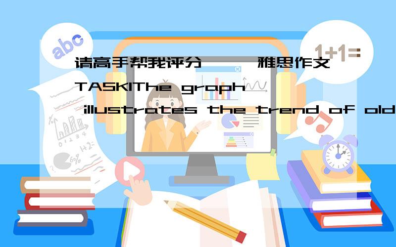 请高手帮我评分```雅思作文TASK1The graph illustrates the trend of old people's age in three countries from 1940 to 2000,as well as an estimation from 2000to 2004.We could see the number of people aged 65 or above increase gradually and at p