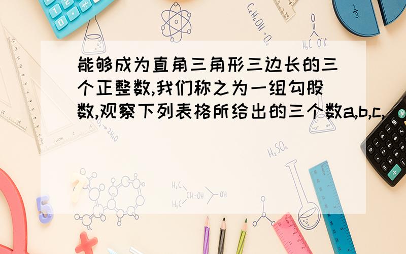 能够成为直角三角形三边长的三个正整数,我们称之为一组勾股数,观察下列表格所给出的三个数a,b,c,