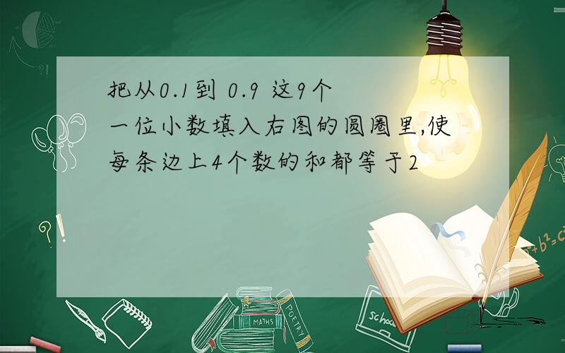 把从0.1到 0.9 这9个一位小数填入右图的圆圈里,使每条边上4个数的和都等于2