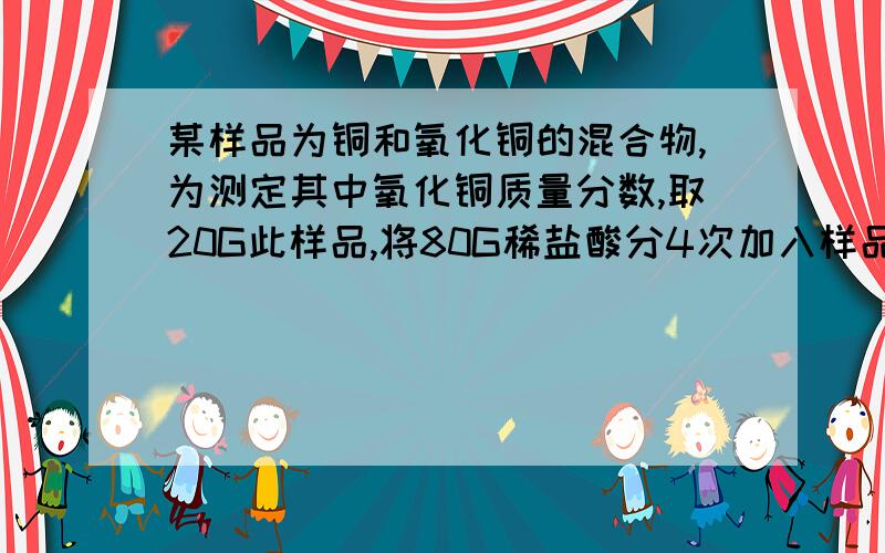 某样品为铜和氧化铜的混合物,为测定其中氧化铜质量分数,取20G此样品,将80G稀盐酸分4次加入样品中,每次充分反应后经过过滤 洗涤 干燥等操作,最后称量,所得数据如下序号 加入稀盐酸质量G