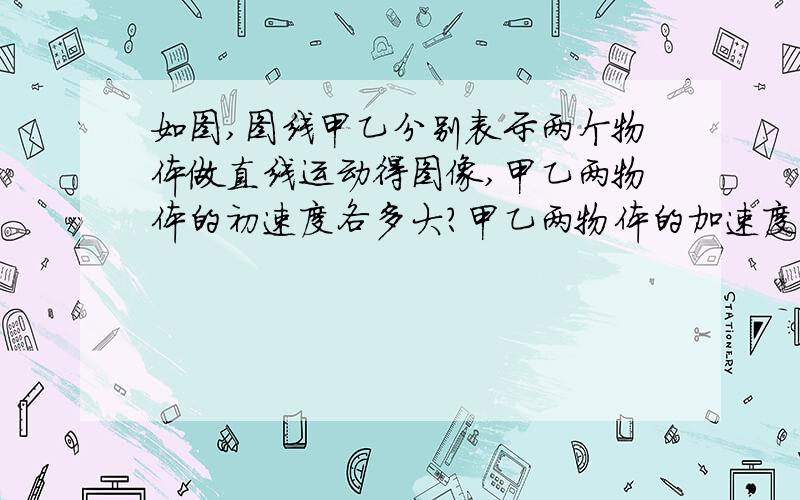 如图,图线甲乙分别表示两个物体做直线运动得图像,甲乙两物体的初速度各多大?甲乙两物体的加速度各多大?反映两物体的运动性质有何不同?经过多长时间他们速度相同?