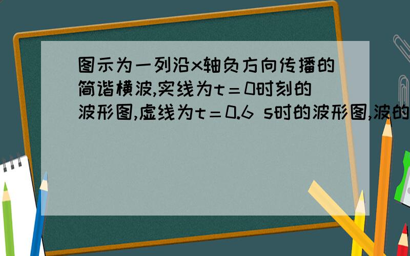 图示为一列沿x轴负方向传播的简谐横波,实线为t＝0时刻的波形图,虚线为t＝0.6 s时的波形图,波的周期T＞0.6 s,则A.波的周期为2.4 sB.在t＝0.9 s时,P点沿y轴正方向运动C.经过0.4 s,P点经过的路程为4 m