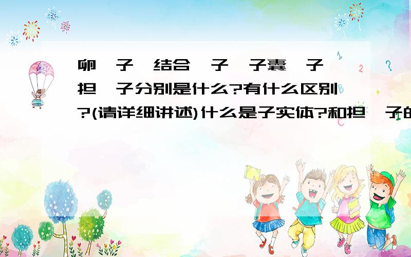 卵孢子,结合孢子,子囊孢子,担孢子分别是什么?有什么区别?(请详细讲述)什么是子实体?和担孢子的区别?病毒的现代分类法是怎么分类的?什么是ssRNA病毒?什么叫交联度?G+和G-细胞相领短肽的交