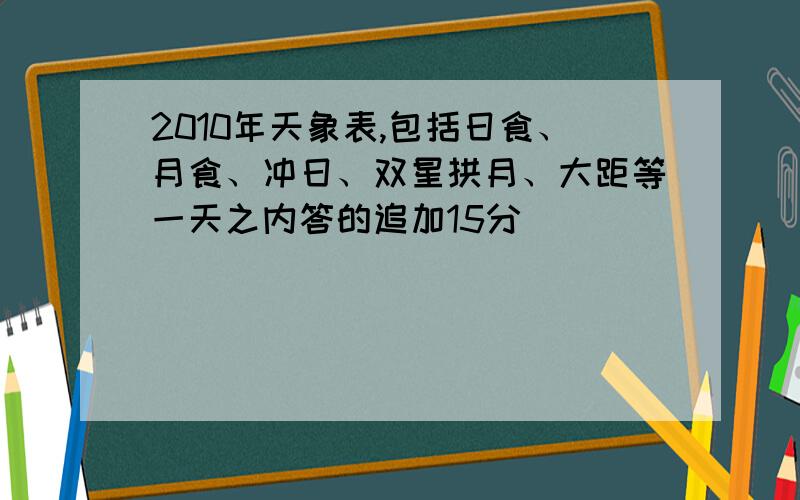 2010年天象表,包括日食、月食、冲日、双星拱月、大距等一天之内答的追加15分