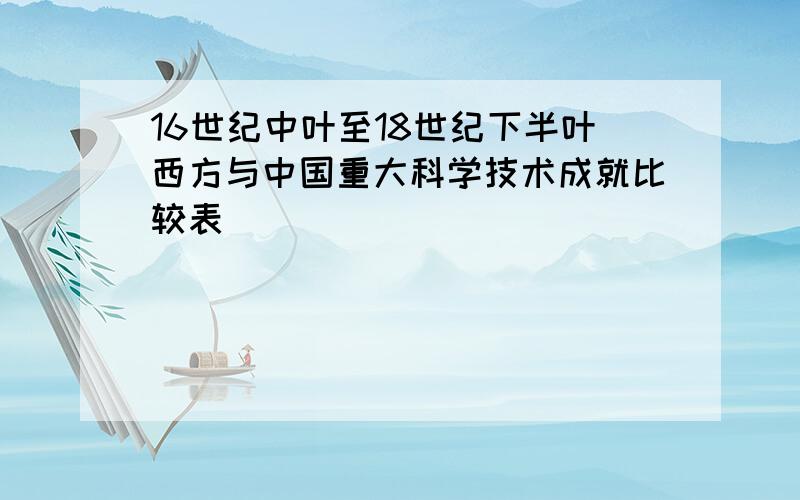 16世纪中叶至18世纪下半叶西方与中国重大科学技术成就比较表