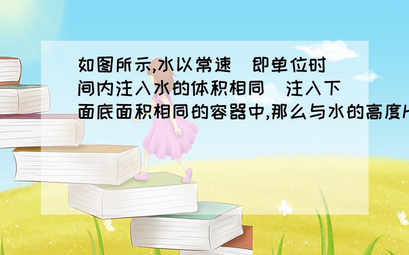 如图所示,水以常速（即单位时间内注入水的体积相同）注入下面底面积相同的容器中,那么与水的高度h与时间t的函数关系图像对应得容器是（1）还是（2）呢?