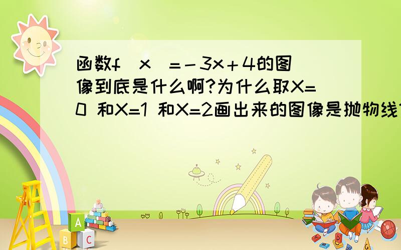 函数f(x)=－3x＋4的图像到底是什么啊?为什么取X=0 和X=1 和X=2画出来的图像是抛物线?