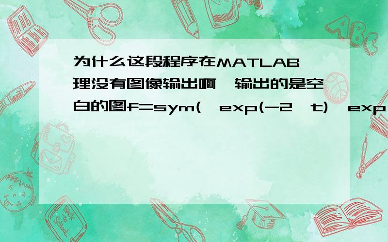 为什么这段程序在MATLAB理没有图像输出啊,输出的是空白的图f=sym('exp(-2*t)*exp(j*2*t)*heaviside(t)');F=fourier(f);FT=subs(F,[-2*pi:0.01*pi:2*pi]);subplot(2,1,1);plot([-2*pi:0.01*pi:2*pi],abs(FT));title('f(t)的幅频特性曲线'