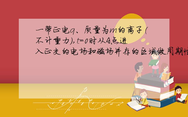 一带正电q、质量为m的离子（不计重力）,t=0时从A点进入正交的电场和磁场并存的区域做周期性运动,图为运动轨迹,图中弧AD和弧BC为半圆弧,半径均为R；AB、CD为直线段,长均为πR；已知电场强