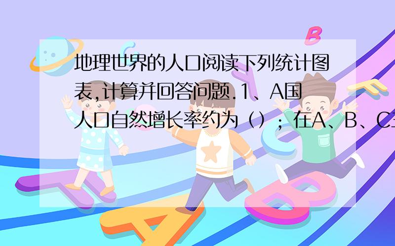 地理世界的人口阅读下列统计图表,计算并回答问题.1、A国人口自然增长率约为（）；在A、B、C三国中,人口自然增长率最高的是（）国；与我国人口自然增长率（2011年约百分之0.479）相似的