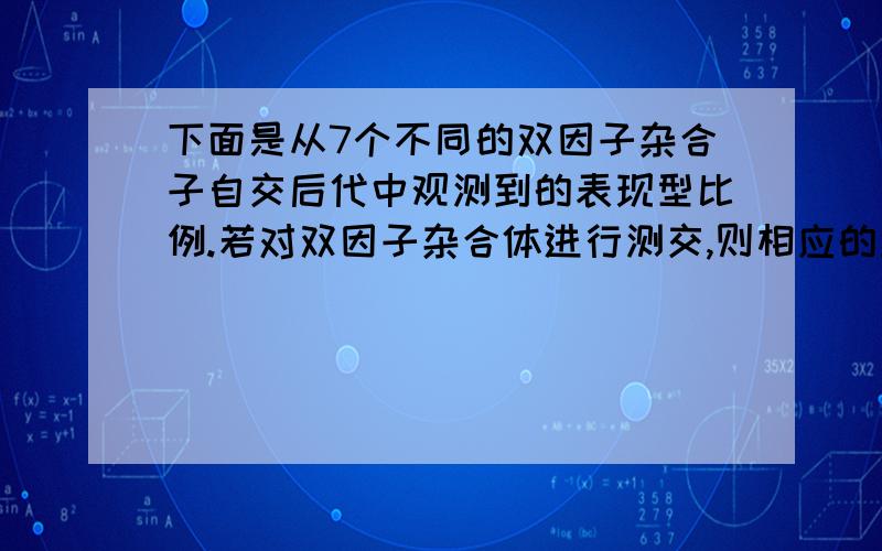 下面是从7个不同的双因子杂合子自交后代中观测到的表现型比例.若对双因子杂合体进行测交,则相应的测交后代中的表现型比例为3∶1的是…………………（）（1）9∶6∶1（2）9∶3∶4（3）9