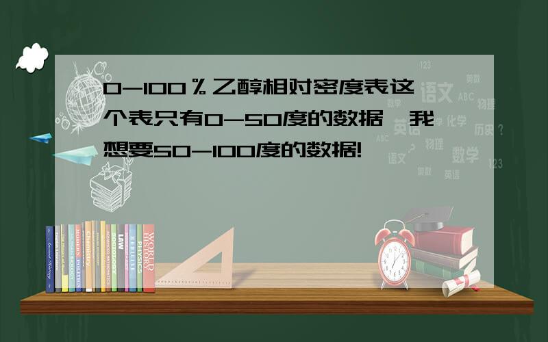 0-100％乙醇相对密度表这个表只有0-50度的数据,我想要50-100度的数据!