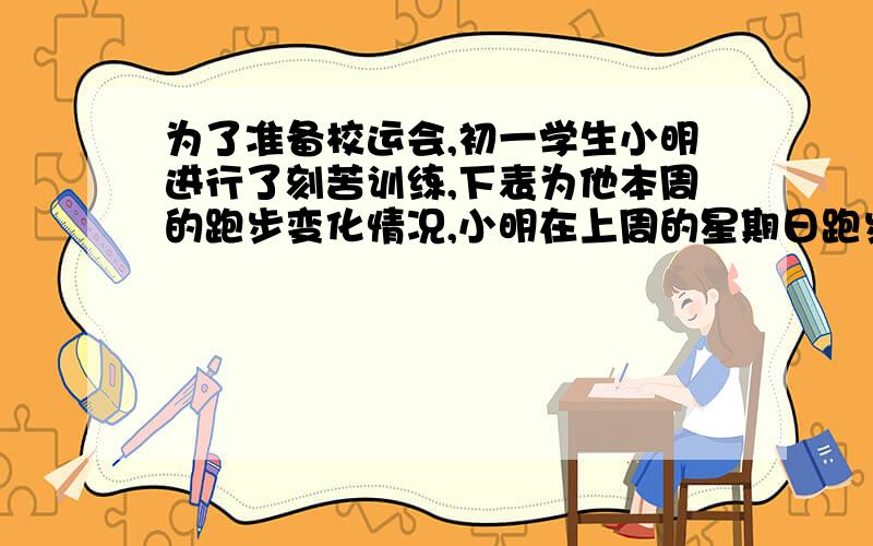 为了准备校运会,初一学生小明进行了刻苦训练,下表为他本周的跑步变化情况,小明在上周的星期日跑步为400米