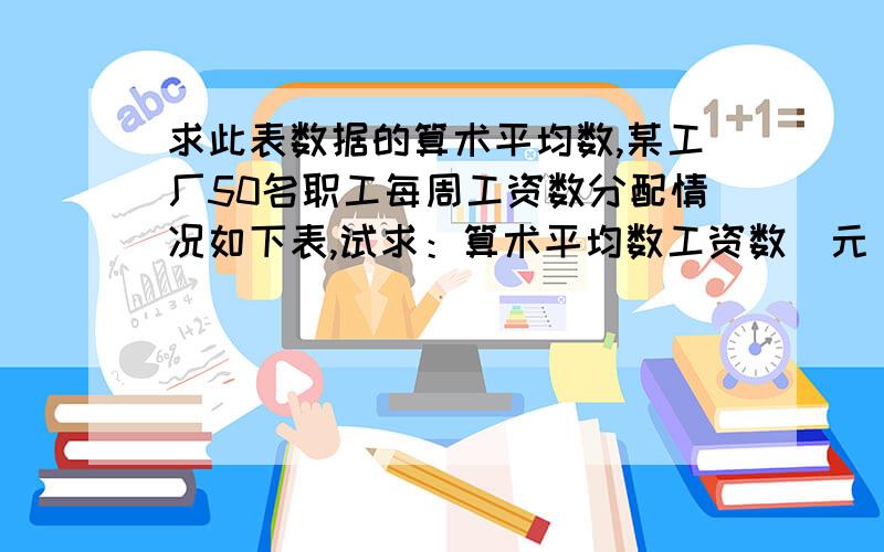 求此表数据的算术平均数,某工厂50名职工每周工资数分配情况如下表,试求：算术平均数工资数（元） 人数60－62 363－65 1066－68 2069－71 1372－74 4合计 50