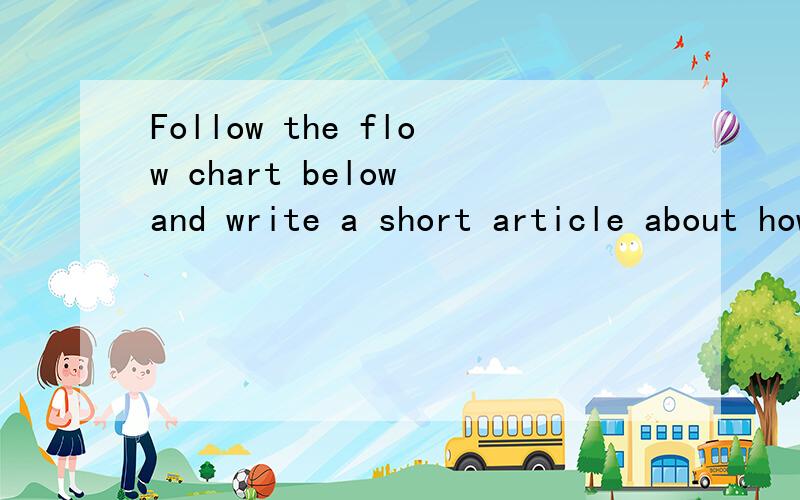 Follow the flow chart below and write a short article about how to make noodles.How much water do we need?Boil the water.Put500g of chicken,one egg,two carrots and a few prawns.Stir the noodles.How long does it take?Addseasoning,e.g,spring onions,a ;