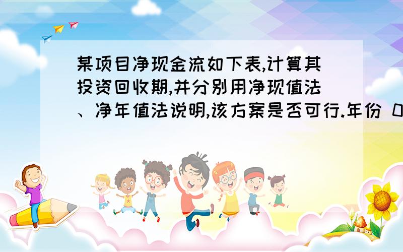 某项目净现金流如下表,计算其投资回收期,并分别用净现值法、净年值法说明,该方案是否可行.年份 0 1 2 3 4 5 6 7 8 9 10 年净现金流（万元） -180 -260 -330 50 100 150 150 150 150 150 150