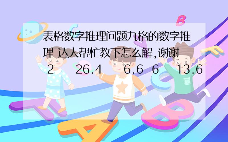 表格数字推理问题九格的数字推理 达人帮忙教下怎么解,谢谢 2     26.4     6.6  6    13.6      1.7  ?  10.8     2.7问号处应该填什么?答案是2,希望达人指教下,怎么做,谢谢