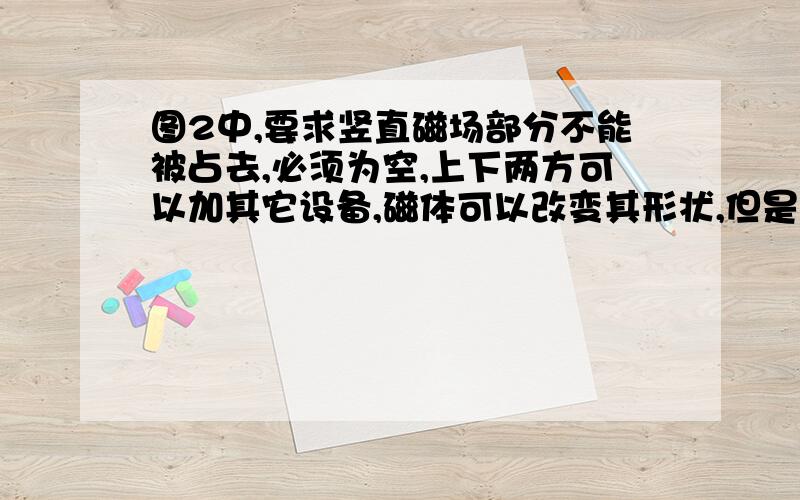 图2中,要求竖直磁场部分不能被占去,必须为空,上下两方可以加其它设备,磁体可以改变其形状,但是必须要有垂直磁场部分为空.图1是通常情况下的磁感线分布图（只画出来磁极附近），图2是