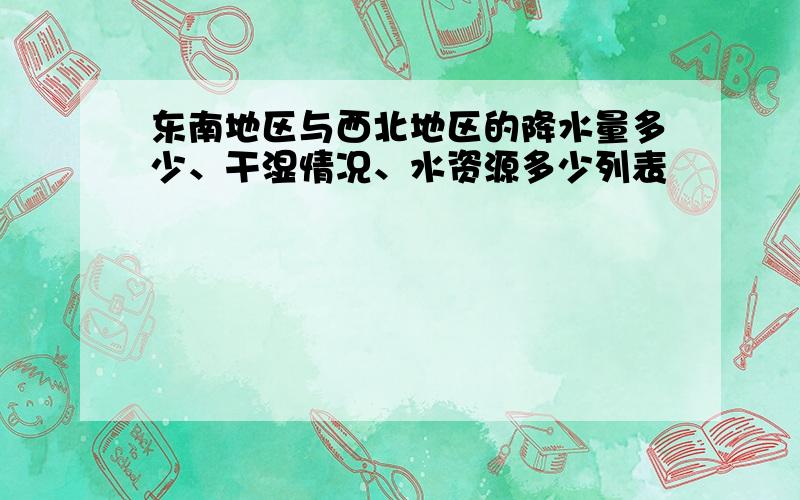 东南地区与西北地区的降水量多少、干湿情况、水资源多少列表