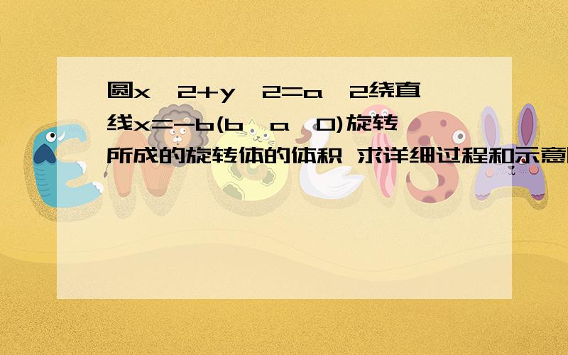 圆x^2+y^2=a^2绕直线x=-b(b>a>0)旋转所成的旋转体的体积 求详细过程和示意图（一定要有图片）粘贴党勿扰!