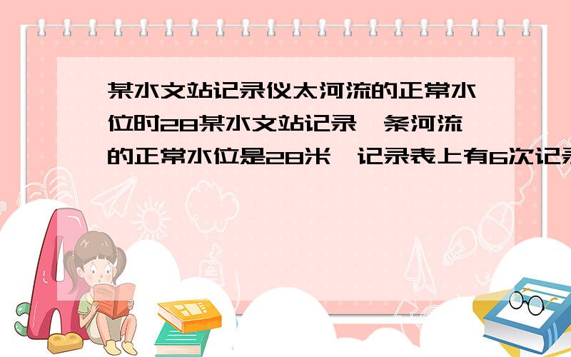 某水文站记录仪太河流的正常水位时28某水文站记录一条河流的正常水位是28米,记录表上有6次记录分别为：+2.1、0、-1.2、-3、-2、+6,这六次表示的实际水位分别是