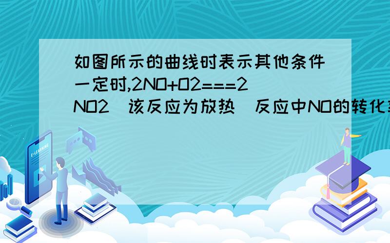 如图所示的曲线时表示其他条件一定时,2NO+O2===2NO2（该反应为放热）反应中NO的转化率与温度的关系曲线,图中标有a、b、c、d四点 其中表示达到未平衡状态,且 v正＞v逆的点是