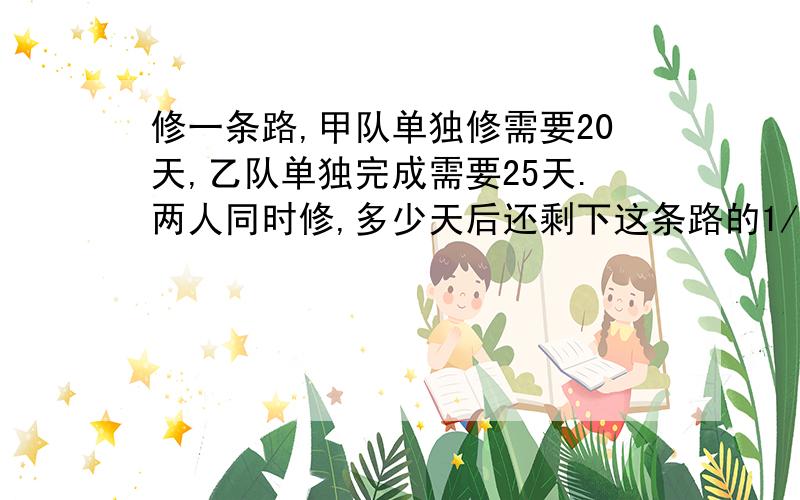 修一条路,甲队单独修需要20天,乙队单独完成需要25天.两人同时修,多少天后还剩下这条路的1/10没修?