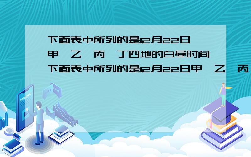 下面表中所列的是12月22日甲、乙、丙、丁四地的白昼时间下面表中所列的是12月22日甲、乙、丙、丁四地的白昼时间,甲地乙地丙地丁地白昼时间5小时30分9小时09分11小时25分13小时56分1．四地