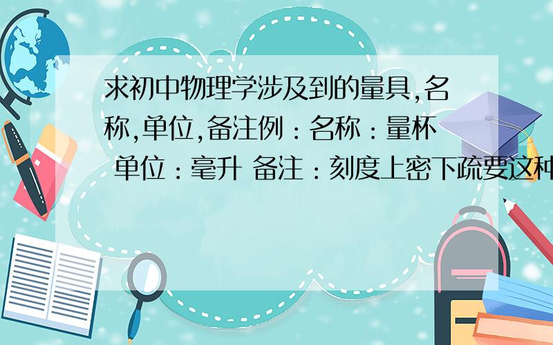 求初中物理学涉及到的量具,名称,单位,备注例：名称：量杯 单位：毫升 备注：刻度上密下疏要这种格式的，不要概括，老师逼我要电子稿，有加赏5月2日21：00之前结束，