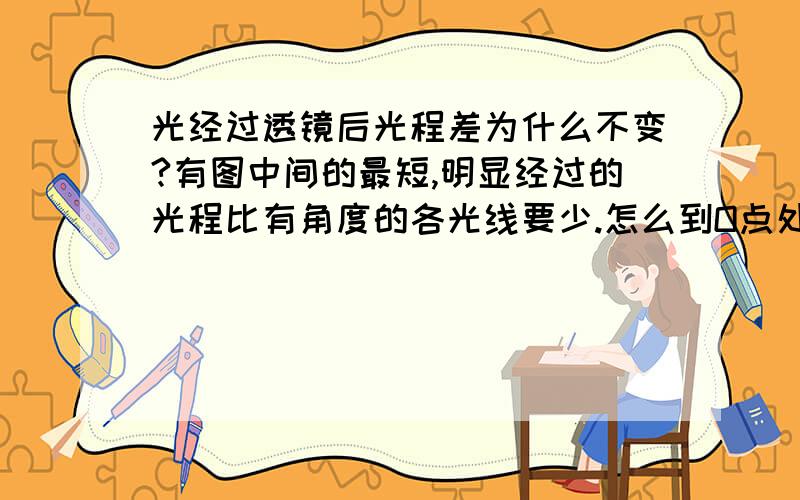 光经过透镜后光程差为什么不变?有图中间的最短,明显经过的光程比有角度的各光线要少.怎么到O点处的光程还相同了?