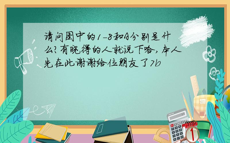 请问图中的1-8和A分别是什么?有晓得的人就说下哈,本人先在此谢谢给位朋友了7b