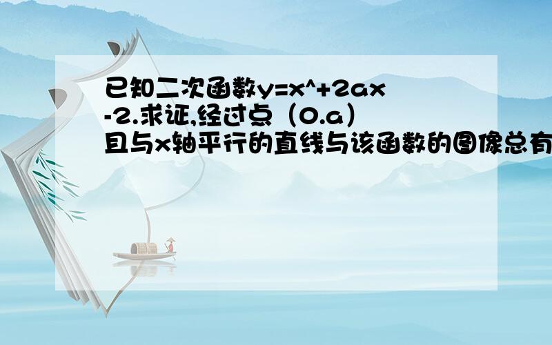 已知二次函数y=x^+2ax-2.求证,经过点（0.a）且与x轴平行的直线与该函数的图像总有两个交点