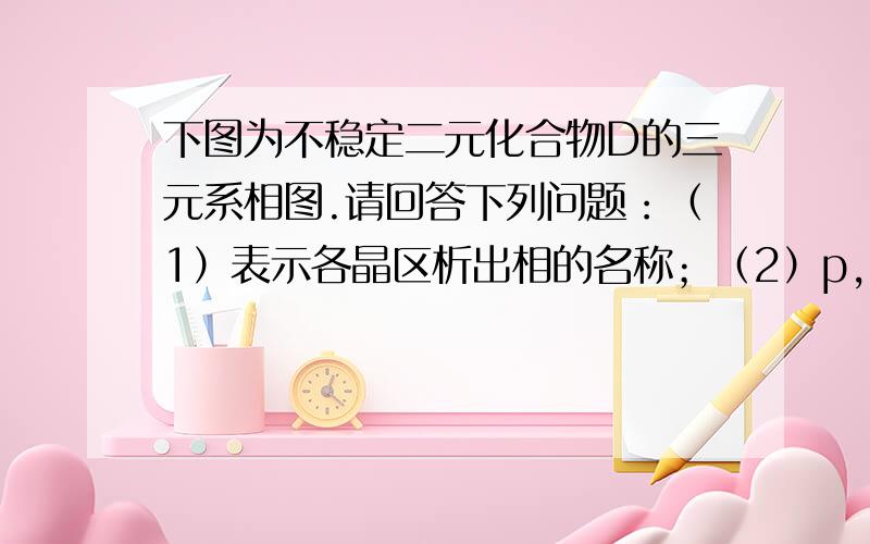 下图为不稳定二元化合物D的三元系相图.请回答下列问题：（1）表示各晶区析出相的名称；（2）p,E点的性质