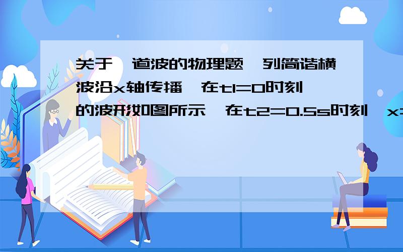 关于一道波的物理题一列简谐横波沿x轴传播,在t1=0时刻的波形如图所示,在t2=0.5s时刻,x=0.6m处的质点的振动位移是+0.5cm,求这列波的波长和振幅分别是多少?（2）这列波的传播速度可能是多少?我