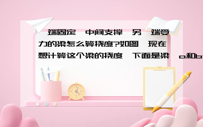 一端固定,中间支撑,另一端受力的梁怎么算挠度?如图,现在想计算这个梁的挠度,下面是梁,a和b是长度,材料力学早就忘完了.