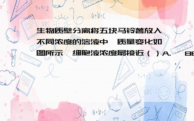 生物质壁分离将五块马铃薯放入不同浓度的溶液中,质量变化如图所示,细胞液浓度最接近（）A.   8B.   9C.  10