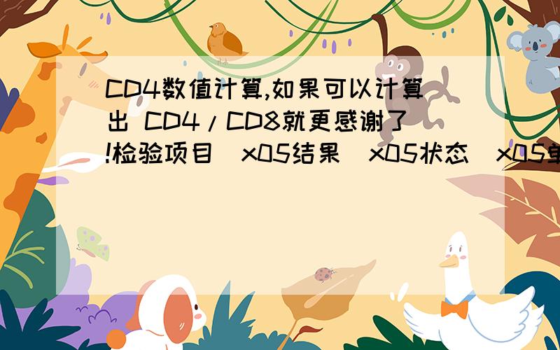 CD4数值计算,如果可以计算出 CD4/CD8就更感谢了!检验项目\x05结果\x05状态\x05单位\x05参考范围T淋巴细胞CD3+\x0573\x05\x05%\x0555~84杀伤T细胞CD3+CD8+\x0549\x05高\x05%\x0513~41辅助型T细胞CD3+CD4+\x0521\x05低\x05%