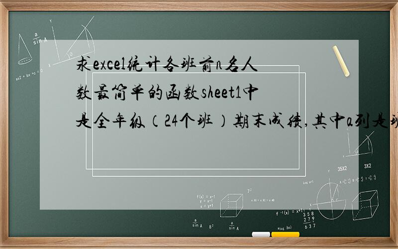 求excel统计各班前n名人数最简单的函数sheet1中是全年级（24个班）期末成绩,其中a列是班级号,b列是姓名,u列是总成绩,v列是用rank函数求出的名次.想在sheet2建一个表格,用来统计各班前10名、20