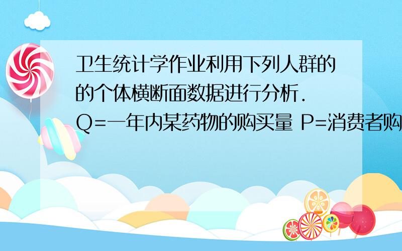 卫生统计学作业利用下列人群的的个体横断面数据进行分析． Q=一年内某药物的购买量 P=消费者购买该药物的价格 Y=消费者年收入 A=消费者的年龄 观察值 Q(瓶) P(元) Y(万元) A(岁) 1 1 15 2.4 26 2