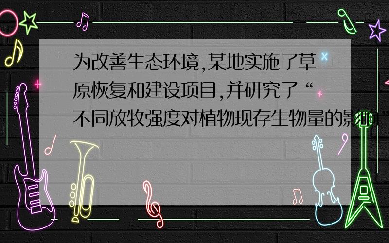 为改善生态环境,某地实施了草原恢复和建设项目,并研究了“不同放牧强度对植物现存生物量的影响”,结果如下表,单位是kg/hm2．在轻度放牧时,假设该草原植物固定的总生物量是l8000kg/hm2,自